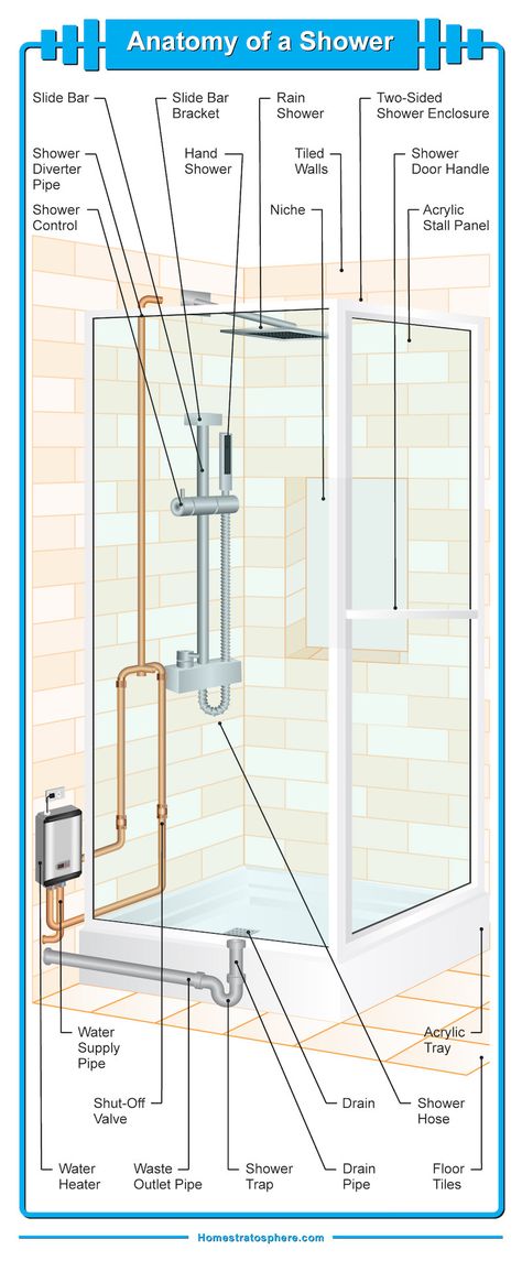 Diagram illustrating the many different parts of a bathroom shower. #shower #bathroom Shower Drain Plumbing Diagram, Shower Plumbing Diagram, Plumbing Diagram, Plumbing Layout, Shower Plumbing, Best Kitchen Design, Shower Diverter, Shower Parts, Diy Shower