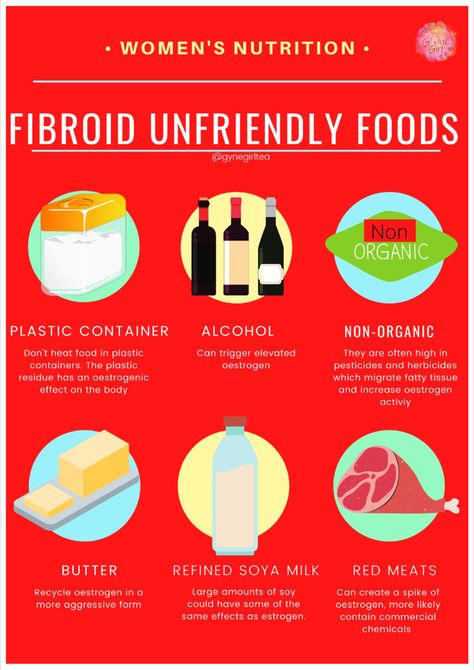 Fibroid un/friendly foods to aid health and wellbeing Fibroid Shrinking Foods, How To Shrink Fibroid Tumors, Fibroid Diet Shrink, Emergency Bags, Fibroid Diet, Fibroid Uterus, Preparing For Surgery, Fibroid Tumors, Womb Healing