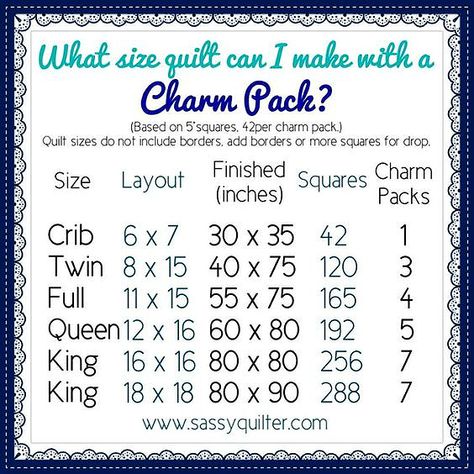 What Can You Do with a 5 Inch Charm Square? - Quilting Digest Quilt Size Charts, Colchas Quilting, Charm Pack Quilt Patterns, Quilting Math, Charm Square Quilt, Charm Pack Quilt, Quilt Size Chart, Charm Pack Quilts, Charm Quilt