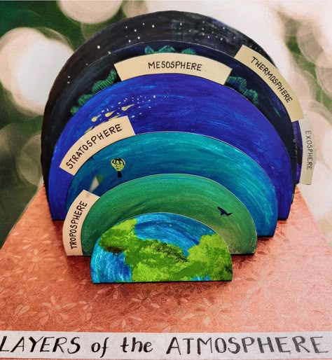 School project Geography 3d Projects, Atmosphere Projects Middle School, Atmosphere Layers Activities, Earth Science Projects High School, Earths Atmosphere Project, Geography Project Ideas High School, Earth Atmosphere Layers Project, Geography Models Project Ideas, Earths Layers Project Ideas