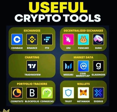 #Pancake_Sushi #Trading_Checklist #Business_Consultant_Services #Trading_View Pancake Sushi, Business Consultant Services, Trading View, Investing Infographic, Arbitrage Trading, Financial Literacy Lessons, Stock Chart Patterns, Finance Lessons, Forex Trading Training