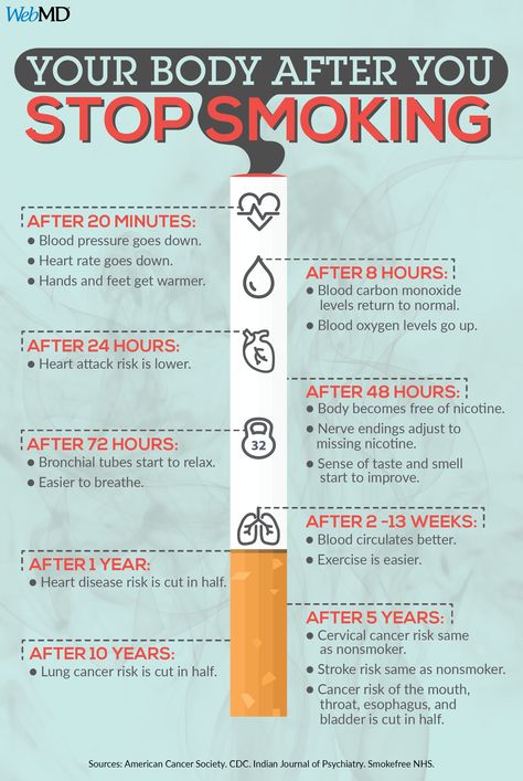 When you quit smoking, the benefits to your health start within 20 minutes -- and can last the rest of your life. Info Poster, Natural Therapy, I Quit, What Happened To You, Health Facts, Improve Health, Doterra, Chakra, Affirmations