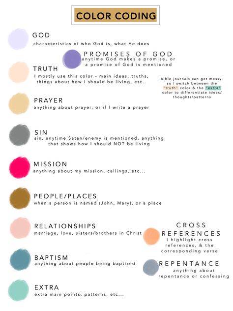 Colour Coding Bible Study, Colour Coding Bible, Bible Study Colour Code, Bible Color Code Key, Bible Colour Code, Bible Color Coding Key, Bible Study Key, Bible Study Highlighting Key, Highlight Bible Key