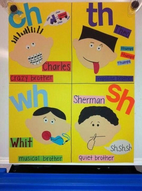 The H brothers! Love this anchor chart!!! H Brothers, Kindergarten Anchor Charts, Classroom Anchor Charts, Teacher's Pet, Pet Ideas, Teaching Ela, First Grade Reading, Teaching Phonics, Teaching Literacy