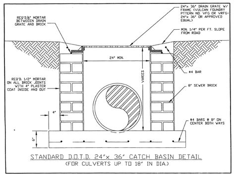 catch-basin_large.gif (752×572) Catch Basin, Butler County, Residential Roofing, Floor Plans, Gif, How To Plan, Drawings, Quick Saves