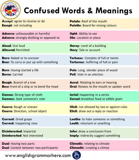 48 Commonly Confused Words and Meanings in English Confusing Words In English, Words And Meanings, Ielts General, Commonly Confused Words, Confusing Words, Learn English Grammar, English Writing Skills, English Sentences, Learn English Vocabulary