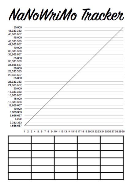 NaNoWriMo Prep.  Tracker page (graph version) Nanowrimo Tracker, Writing Tracker, Nanowrimo Prep, Bullet Journal Ideas, Writing Prompts, Journal Ideas, Bar Chart, Word Search Puzzle, Bullet Journal