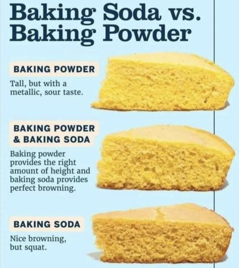 How To Bake A Cake Step By Step Recipes, Baking Techniques, Cooking Substitutions, Baking Hacks, Cooking Measurements, Culinary Techniques, Baking Substitutes, Baking Basics, Sheet Cake Recipes