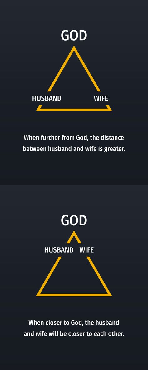 God Husband And Wife Triangle, God Triangle Relationship, Best Friends For Life Husband And Wife, Marriage Triangle God, God Man Woman Triangle, God Is My Husband, Marriage Gods Way, Husband Of God, God Husband Wife Triangle