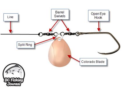 How to Build Colorado Spinner Blades. Catfish Rigs, Fishing Hacks, Diy Fishing Lures, Diy Fishing, Spinner Bait, Lure Making, Fishing Hooks, Fishing Diy, Crafts For Boys