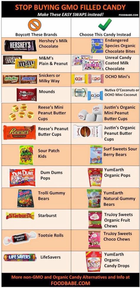 If you HAVE to HAVE candy, here are some good alternatives! Dye Free Foods, Gmo Free Food, Feingold Diet, Candy Alternatives, Genetically Modified Food, Healthy Food Swaps, Gmo Foods, Food Swap, Food Trucks