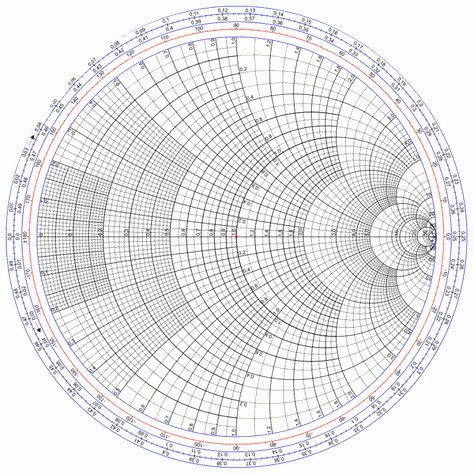 Smith Chart, Electronics Basics, Free To Use Images, Transmission Line, Solving Problems, Physics And Mathematics, Math Formulas, Geometric Drawing, Math Art