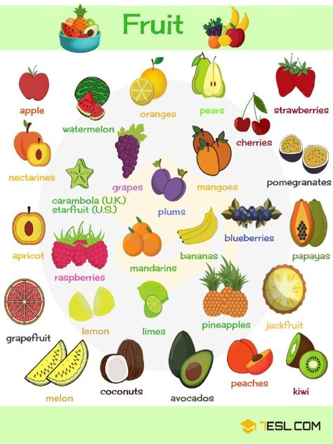 Fruits And Vegetables Names, Fruits Name With Picture, Fruits Name In English, Fruit Names, Fruit List, Food Vocabulary, Learning English For Kids, English Vocab, Kids English