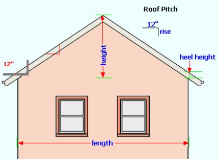 Electrical Panel Wiring, Roof Pitches, Pitch Roof, What Is Normal, Roof Edge, Roof Pitch, Framing Construction, Home Electrical Wiring, Roofing Ideas