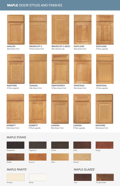 Types Of Kitchen Cabinets Styles Wood, Aristokraft Cabinets Quill Kitchen, Kitchen Cabinet Face Styles, Aristocraft Cabinets, Types Of Cabinets For Kitchen, Kitchen Cabinet Styles Doors, Cabinets Doors Styles, Cabinet Styles Doors, Cabinet Faces Styles