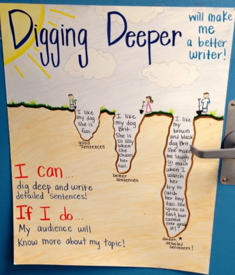 Digging Deeper, 3rd Grade Writing, 2nd Grade Writing, Classroom Anchor Charts, Writing Anchor Charts, 4th Grade Writing, Visual Aid, Writing Strategies, Anchor Chart