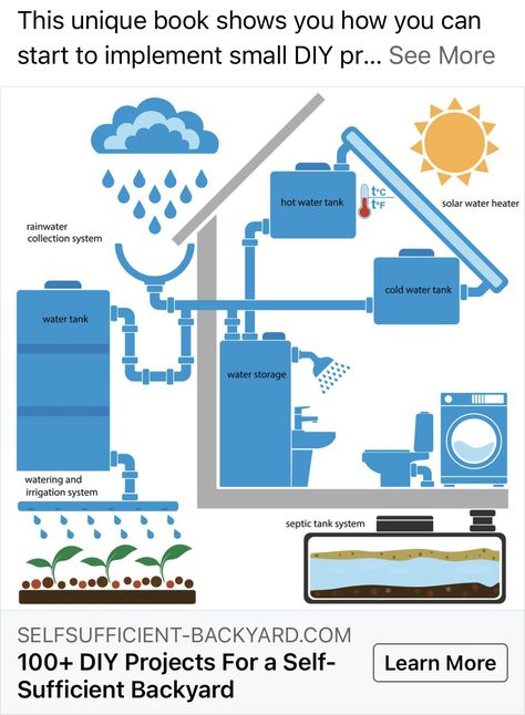 Water Collection System, Rainwater Collection, Eco House Design, House Concept, Earthship Home, Infographic Elements, Solar Water Heater, Water Collection, Hot Water System