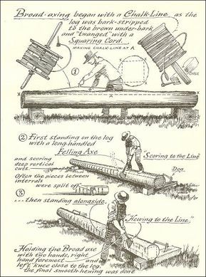 Use Eric Sloane, Timber Framing Tools, Timber Frame Joinery, How To Build A Log Cabin, Antique Woodworking Tools, Woodworking Storage, Green Woodworking, Antique Tools, Woodworking Hand Tools