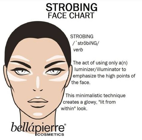 Strobing. So yeah essentially Highlighting with illuminator. Strobing Makeup, New Makeup Trends, Face Products, Face Chart, Beauty Make-up, Makeup Stuff, Braut Make-up, Makeup Tutorials, Makati