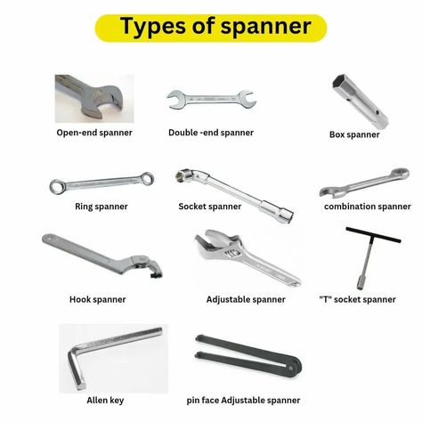 Types Of Wrenches, Mechanic Tools Drawing, Mechanical Engineering Tools, Machining Metal Projects, Diy Handyman, Mechanical Engineering Design, Wooden Shoe Racks, Essential Woodworking Tools, Tool Room