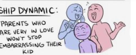 Family Dynamics Drawing, Parent Dynamics, Draw Your Squad Meme, Character Dynamic, Oc Dynamics, Ship Drawings, Character Dynamics, Ship Dynamic, Ship Dynamics