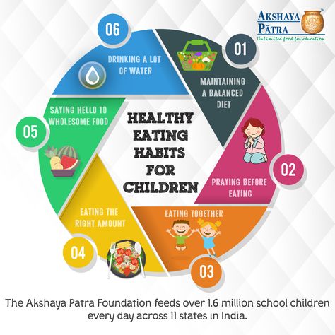 Nutrition fosters the development of the physical and mental faculties in a child apart from ensuring his general wellness. National Nutrition Week, Healthy Eating Pyramid, Healthy Food Habits, Food Infographic, Healthy Eating Recipes, Healthy Eating Habits, Kids Nutrition, Wholesome Food, Healthy Dinner Recipes Easy