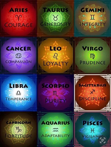 Zodiac Signs And Their Elements, Zodiac Powers, Zodiac Signs Super Powers, Zodiac Signs Four Elements, Zodiac Signs Magic Powers, Zodiac Signs Elements Astrology, New Zodiac Signs, Zodiac Signs Animals, Zodiac Signs Elements