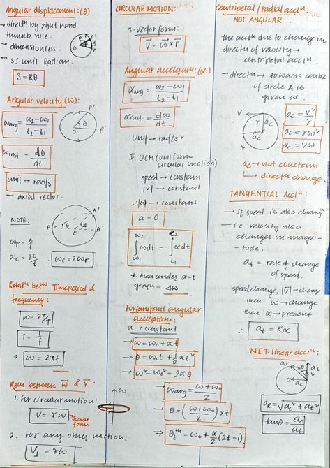 Short Notes Aesthetic, Short Notes Physics, Iit Jee Short Notes, Iit Jee Physics Notes, Chemistry Short Notes For Neet, How To Make Short Notes For Neet, Nlm Short Notes, Circular Motion Physics Notes, Physics Short Notes For Neet