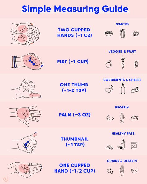 Healthy Meal Portions, Portion Size Guide, Food Portion Sizes, Meal Portions, Meal Prep Planning, Recipes Using Rotisserie Chicken, Cake Pizza, Meal Prep Guide, Pizza Sandwich