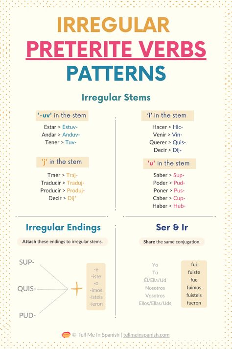 Simplify preterite irregular verbs with my easy-to-follow patterns! This guide groups irregular conjugations in the preterite tense, making it easier to understand and apply. Perfect for mastering preterite tense in Spanish. Click to learn and improve your Spanish conjugation skills today! Irregular Preterite Spanish, Preterite Tense Spanish, Spanish Tenses Chart, Spanish Irregular Verbs, Spanish Preterite Tense, Spanish Vocabulary List, Spanish Conjugation, Spanish Tenses, Spanish Verb Conjugation