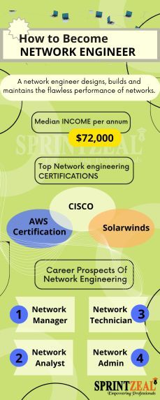 What Is A Network Engineer?
What Are The Requirements To Become A Network Engineer?
Network Engineer Skills Network Design, Cisco Networking, Network Engineer, Career Path, Affirmation Quotes, Affirmations, Career, How To Become, Engineering