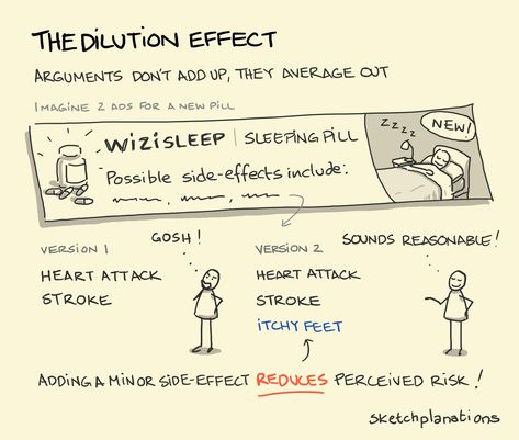 The dilution effect - Sketchplanations Psychological Concepts, Logic And Critical Thinking, London Business School, Simple Sketches, Scoop Of Ice Cream, Cognitive Bias, Unintended Consequences, Organizational Behavior, Visual Archive