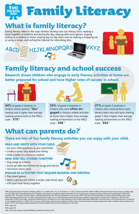 How do I teach my child to read? These strategies give ideas and tips for teaching struggling readers to gain literacy skills. Literacy Night Activities, Family Literacy Night, Family Library, What Is Family, Family Involvement, Family Literacy, Literacy Day, Literacy Coaching, Kids Literacy