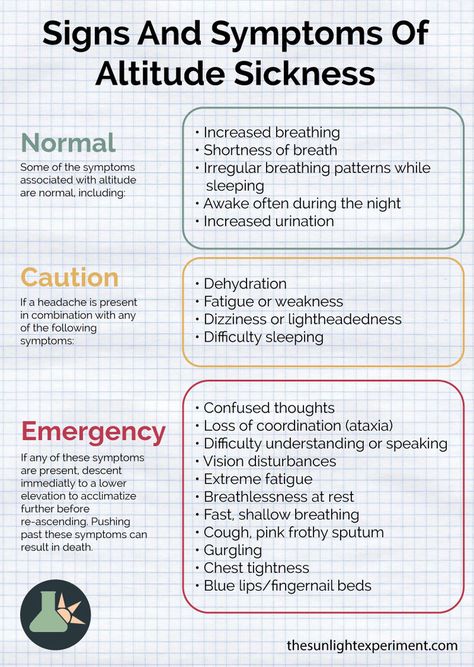 Altitude sickness chart to identify what symptoms are acceptable, and which ones are dangerous. Altitude Sickness Remedy, Altitude Sickness Prevention, Kilimanjaro Summit, Hiking Necessities, Denver Christmas, Altitude Training, Denver Vacation, Hiking Safety, Colorado Camping