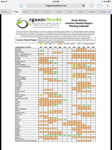 http://www.organicseed.co.za/dl/summer_rainfall_planting_calendar.pdf Planting Calendar, Veggie Patch, South African Recipes, Food Security, African Food, Herb Garden, Planting, Garden Ideas, Herbs