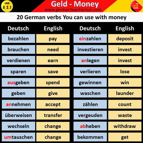 German A2 Level Material - A German language learning hompage where we teach you how to speak German, common German phrases, pronunciation and much more from basic German for beginners up to fluent German for higher intermediate German learners. German A2, Common French Phrases, German Verbs, German Phrases Learning, Deutsch Language, Study German, German Study, German Phrases, Germany Language