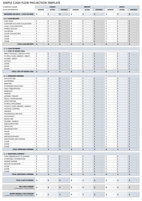 Business Cost Sheet, Cash Flow Forecast, Velocity Banking, Business Planner Printables, Bentley Mulliner, Cost Sheet, Planner Template Free, Excel Budget Spreadsheet, Excel Spreadsheets Templates