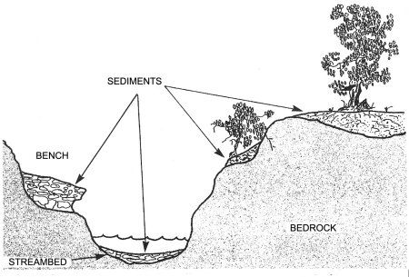 On left, a bench Gold Sluice Box, Gold Sluice, Gold Deposit, Gem Hunt, Scrap Gold, Panning For Gold, Gold Prospecting, Gold Digger, Gem Mining