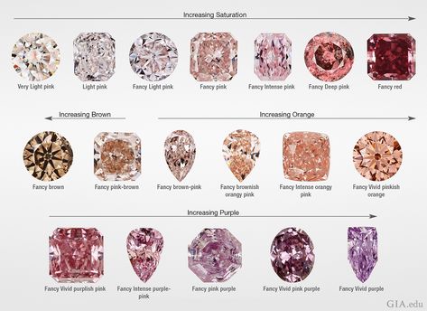 Pink Diamonds | Buying Guide | Prices, Color, Rarity | PriceScope Athena Jewelry, Pink Diamond Halo Ring, Diamond Color Chart, Pink Diamond Earrings, Argyle Pink Diamonds, Brown Diamonds, Expensive Diamond, Pink Emerald, Pink Diamond Ring