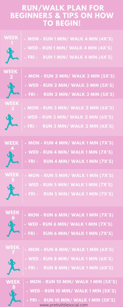 Walk To Run Plan, Walk To Run, Walking To Jogging Plan, None To Run Plan, Beginning Running Plan Treadmill, Start Running Beginner Runner, Tips For Beginner Runners, Starting To Run Become A Runner, Cross Country Workout