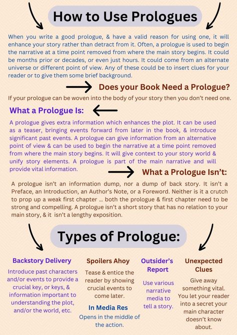 How To Write A Good Prologue, Writing A Prologue, Prologue Writing Tips, Writing Prologues, How To Write A Prologue, Prologue Ideas, Writing Expressions, Writing Inspiration Tips, Writing Plot