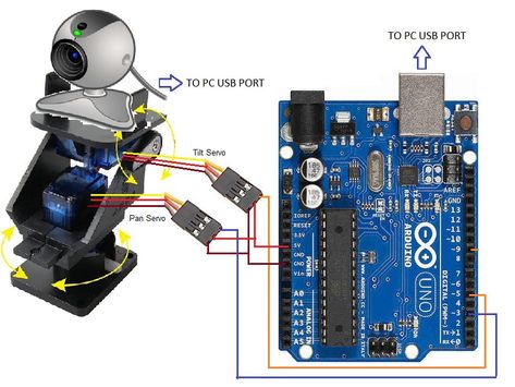 Diy Science Projects, Male Jumper, Pid Controller, Arduino Projects Diy, Mechanical Engineering Design, Robotics Projects, Hardware Components, Software Apps, Diy Science