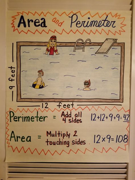 Area and perimeter anchor chart Area And Perimeter Anchor Chart, Perimeter Anchor Chart, Math Charts, Mathematics Worksheets, Area And Perimeter, Math Anchor Charts, Upper Elementary Math, Math Tutorials, Math Intervention