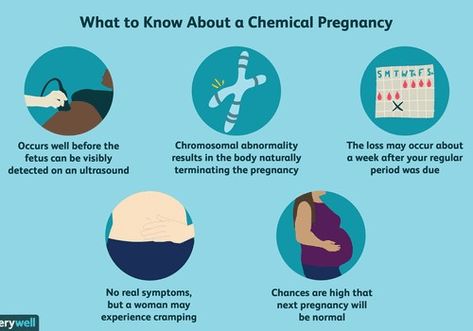 Chemical Pregnancy, Holistic Fertility, Chromosomal Abnormalities, Pregnancy Period, Assisted Reproductive Technology, Positive Pregnancy Test, Polycystic Ovarian Syndrome, In Vitro Fertilization, Natural Pregnancy