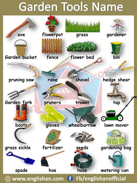 Garden Tools Vocabulary with images and Flashcards, this lesson helpful for student and learner to improve their classroom vocabulary in English. Garden Vocabulary English, Gardening Vocabulary, Tools Vocabulary, Tools Name, Classroom Vocabulary, Gardening Tools Names, Esl Vocabulary, Learning English For Kids, English Vocab