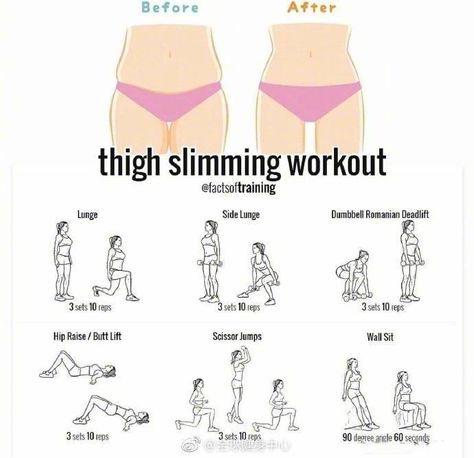 Facts of Training SLIM THIGH Loose Leg Fat, Best Inner Thigh Workout, Slim Legs Workout, Kpop Workout, Reduce Thigh Fat, Exercise To Reduce Thighs, Inner Thigh Workout, Before Going To Bed, Thigh Fat