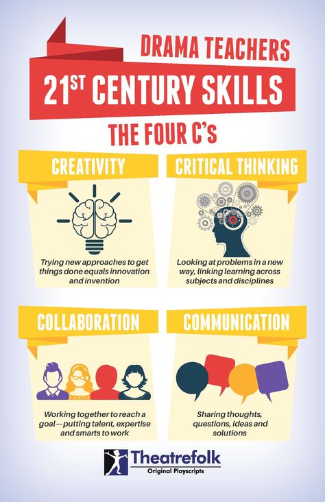 Students need to know how to think on their feet in the 21st century; collaboration, communication, creativity, and critical thinking. It's happening in drama classrooms now. Gcse Drama, Drama Classroom, Middle School Drama, Brainstorming Activities, Acting Quotes, Teaching Theatre, Drama Education, Teaching Drama, 21st Century Classroom