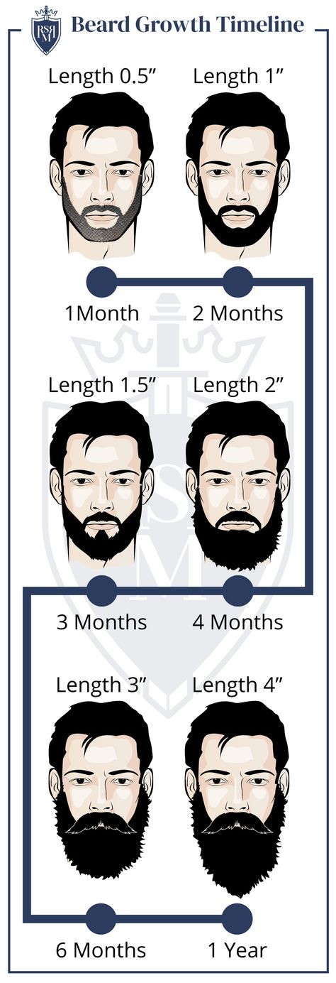 Best Beard Growing Tips With Eric Bandholz Beard Growing Tips, Grow A Beard, Beard Tips, Mens Hairstyles With Beard, Mens Hairstyles Thick Hair, Beard Style, Diamond Face Shape, Face Shape Hairstyles, Full Beard