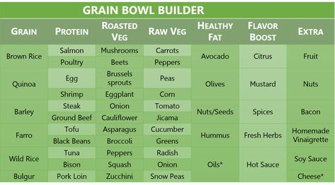 Whole Grain Bowls, Roasted Veggie Grain Bowl, Simple Grain Bowl, Greens And Grains Bowl, Grain And Green Bowl, Sprouting Quinoa, Tuna Poke Bowl, Fajita Bowls, Healthy Bowls Recipes