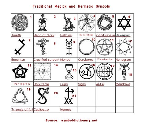 Traditional Magick and Hermetic Symbols Hermetic Symbols, Angelic Symbols, Ceremonial Magick, Occult Tattoo, Magick Symbols, Green Witchcraft, Sacred Geometry Symbols, Occult Books, Notes Art